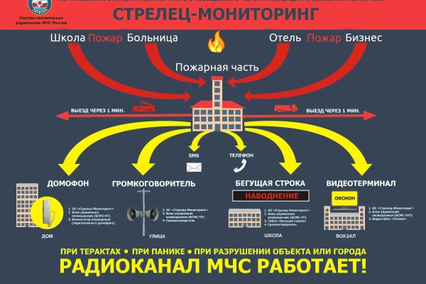 Как войти в кракен