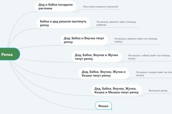 Ссылки на кракен com